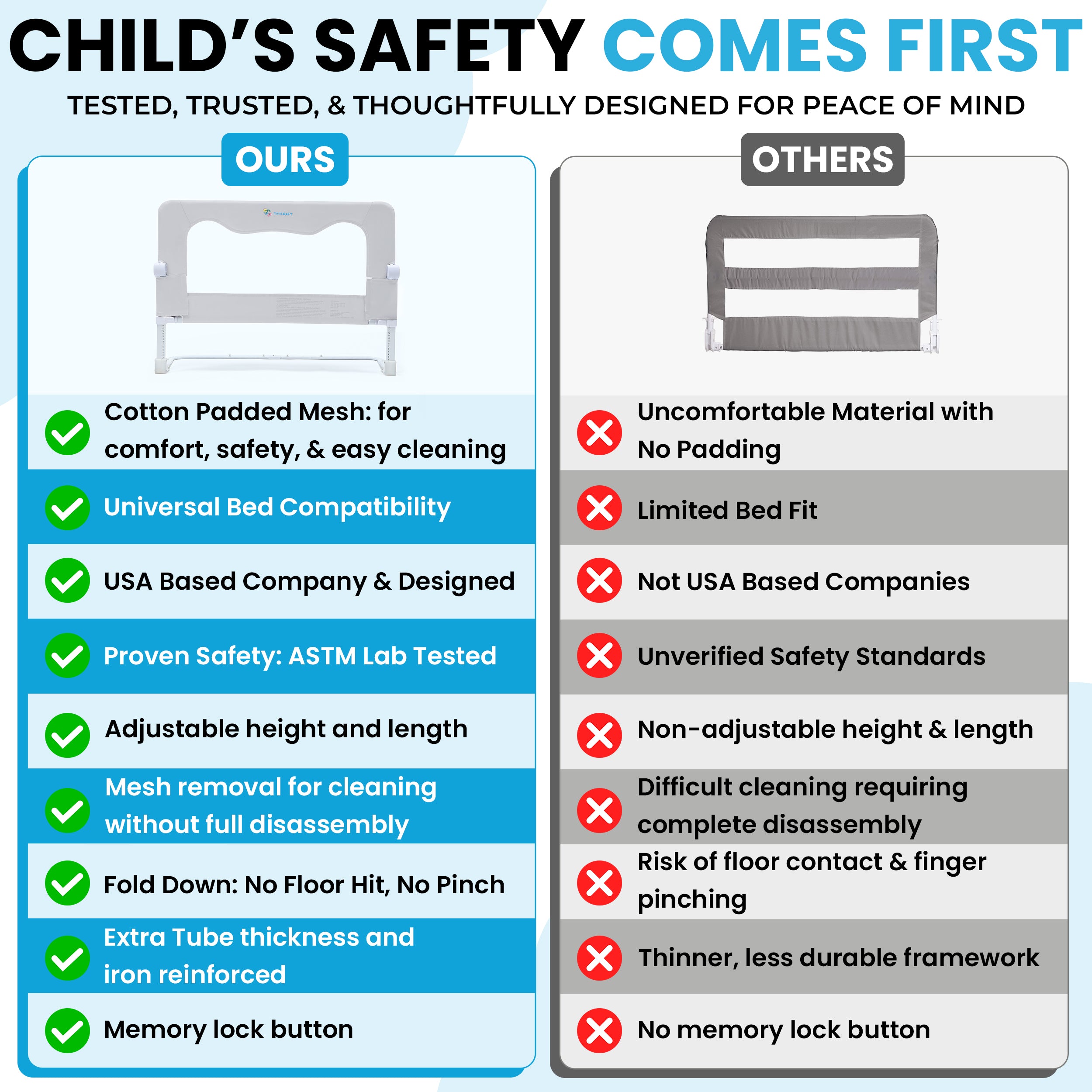 Miniflex Bed rail for toddlers